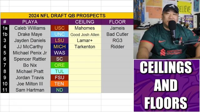Ceilings and Floors for 2024 NFL Draft Quarterbacks: Caleb Williams - Mahomes/Jameis смотреть онлайн