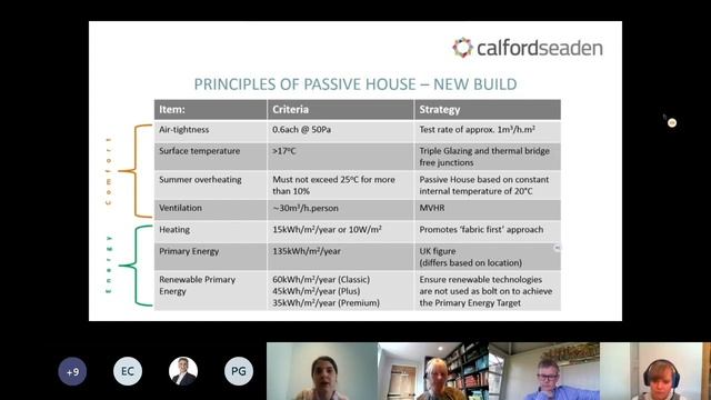 calfordseaden Passive House & Part L Building Regulations Seminar смотреть онлайн