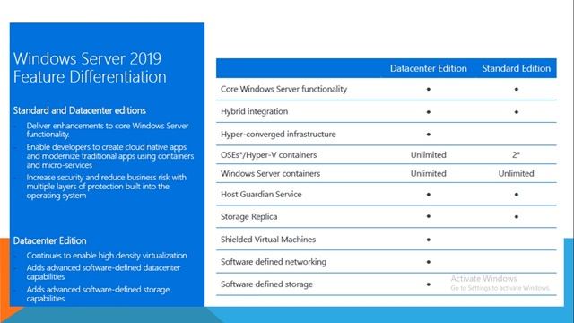 Mengenal Windows Server 2019 untuk Data Center Modern смотреть онлайн