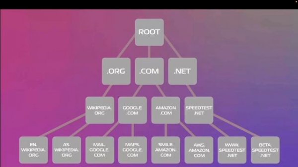 Популярные вопросы на собеседовании на фронтенд, часть 3. Как браузер загружает веб-страницу?