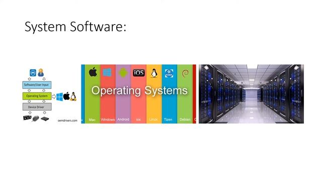 Software Nədir? Proqram Təminatı haqqında смотреть онлайн