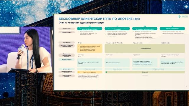 ПЛАС Форум «Финтех, банки и ритейл Трансформация и взаимодействие» смотреть онлайн
