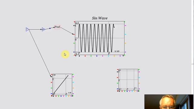 Minsky 1.0 Demo #1 Basics And Godley Table смотреть онлайн