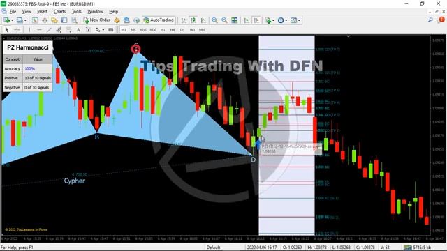 FREE DOWNLOAD || INDICATOR HARMONACCI PATTERN V10 METATRADER 4 смотреть онлайн