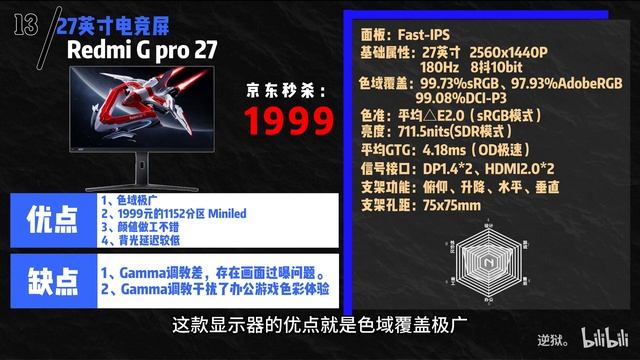 【2024年4月显示器推荐清单】【绝不恰饭！】覆盖全价位！购屏指南！实测数据！覆盖游戏、设计、办公多种需求！保姆级喂饭！小白建议收藏！ смотреть онлайн