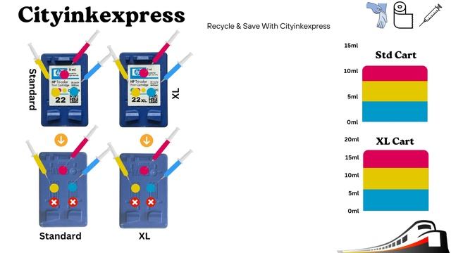 how to refill a HP 22 and HP 22XL colour - TRi-Colour ink cartridge смотреть онлайн