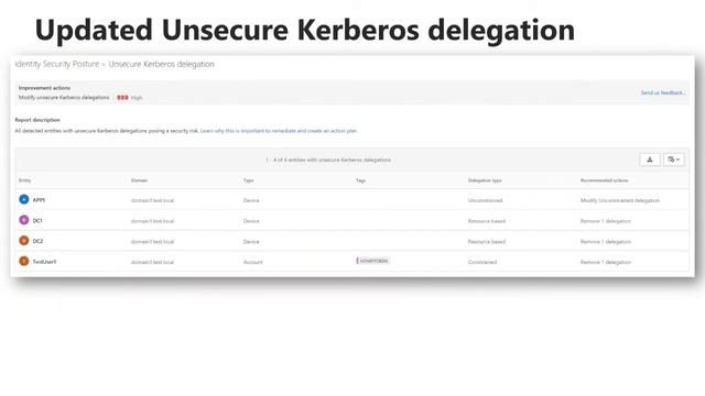 Proactive Identity Posture Management - Microsoft Defender for Identity webinar смотреть онлайн
