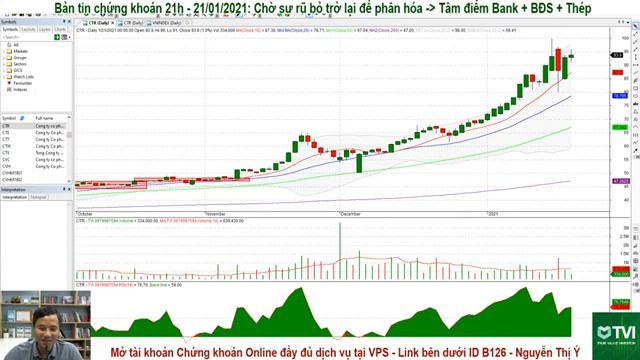 Chứng khoán hàng ngày 21h - 21/01/2021: Chờ rũ bỏ trở lại, tìm siêu cổ - Tâm điểm Bank, BĐS, Thép.. смотреть онлайн