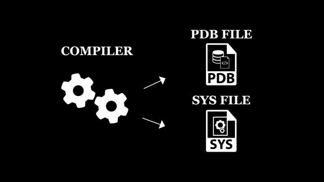 GHIDRA | Create Patterns For Internal Win Kernel Functions смотреть онлайн