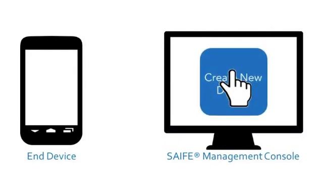 SAIFE Management: Software Distribution and Provisioning смотреть онлайн