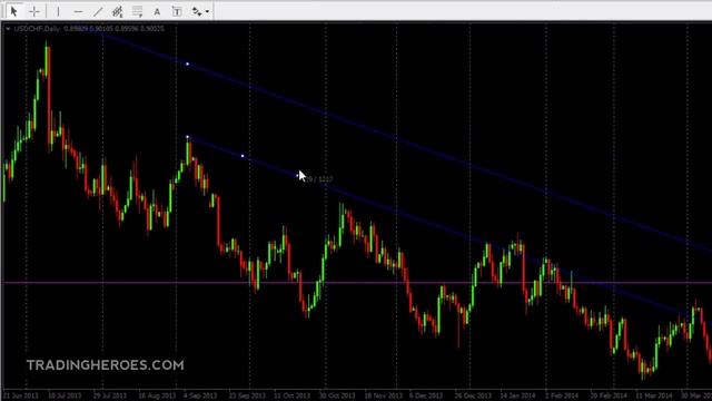 How to Use MT4 Chart Objects: MetaTrader 4 Tutorial смотреть онлайн