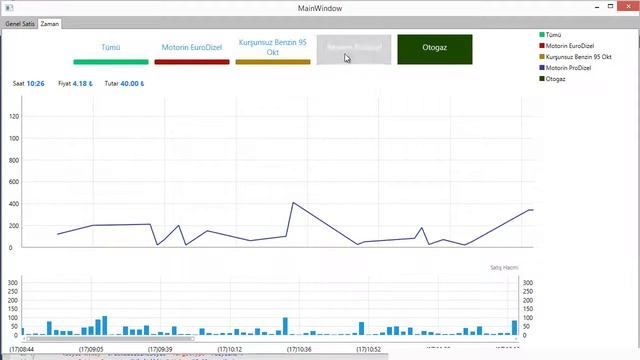 Windows 10 XAML Chart Test смотреть онлайн