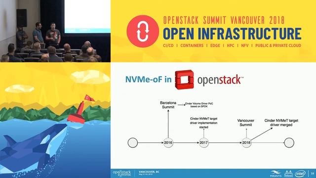 Open Stack and NVMe-over-Fabrics - Network connected SSDs with local performance смотреть онлайн