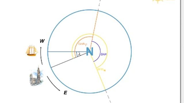 1 Построение небесной сферы. Мореходная астрономия смотреть онлайн