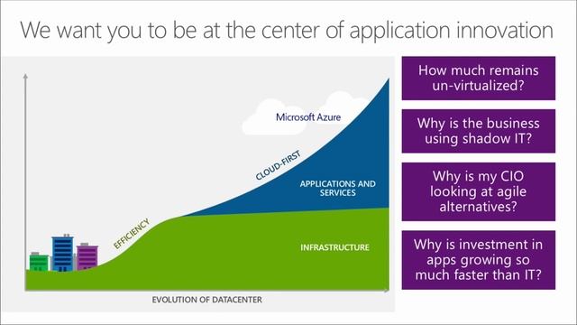 01 New in Windows Server 2016 - Introduction смотреть онлайн