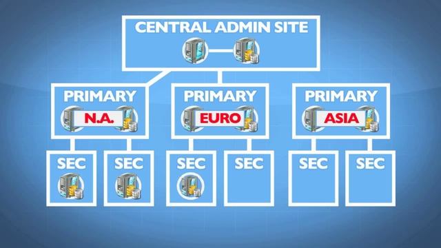Deploying System Center 2012 Configuration Manager: Site Hierarchies and Replication смотреть онлайн