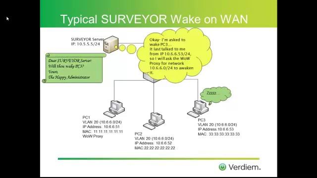 Verdiem Surveyor Chalk-Talk: Unscheduled Wake-up with Surveyor смотреть онлайн