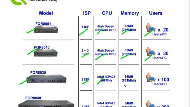 QNO iCafe Router смотреть онлайн