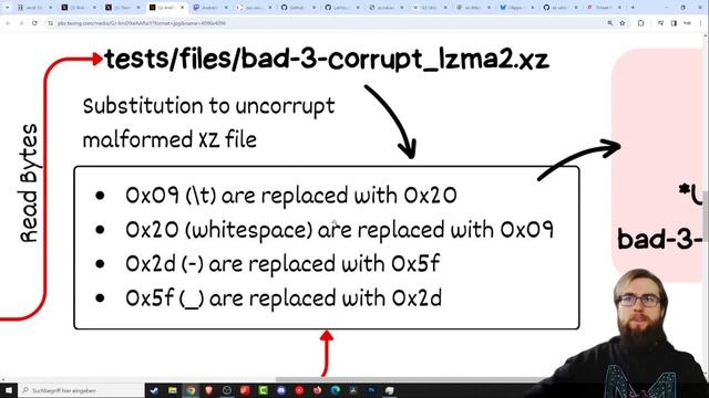 Die BACKDOOR in XZ Utils: Der SCHLIMMSTE ANGRIFF dieses Jahr смотреть онлайн