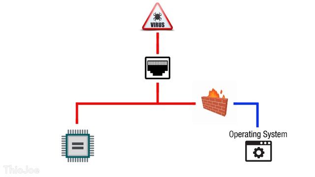 Is Your CPU Spying On You? смотреть онлайн