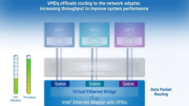 Intel® Virtualization Technology for Connectivity (VT-c) - KMedia Channel смотреть онлайн