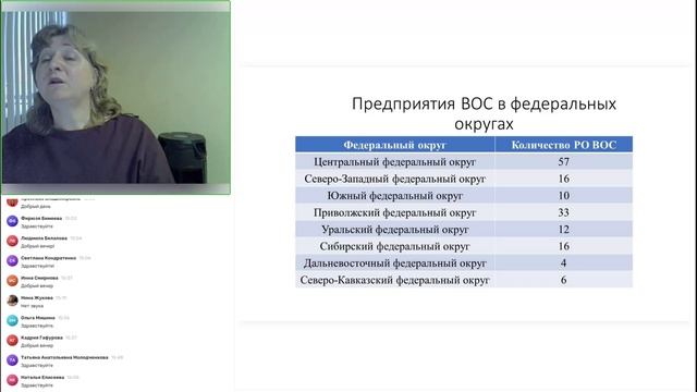 9.10 Раздел 3. Тема 3 лекция 2. Сапунова Ю.А. смотреть онлайн