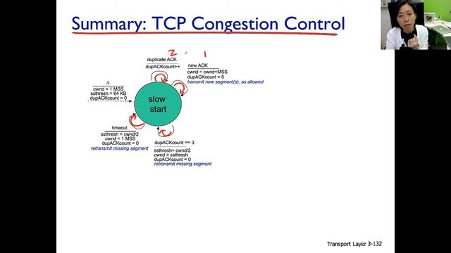 ch37 ep#2 TCP Congestion Control FSM смотреть онлайн