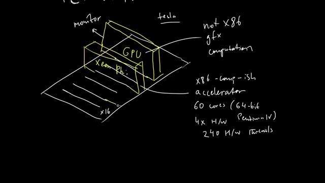 PCIe Backplane Based Computer Architecture смотреть онлайн