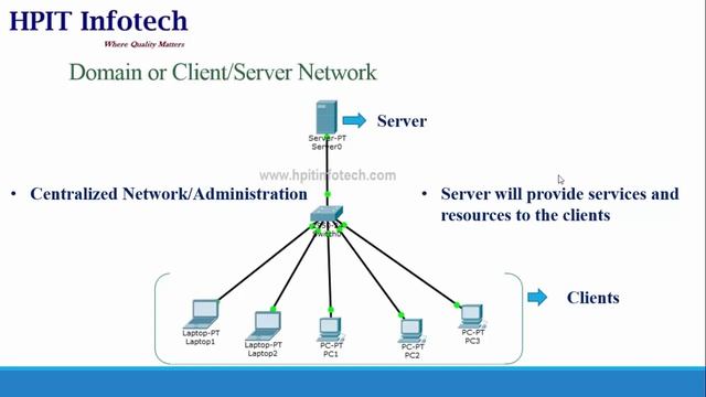 Peer to Peer vs Client Server Network | Domain and Workgroup смотреть онлайн