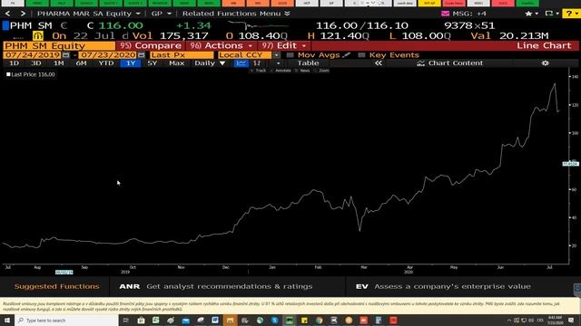 2020-07-23: Dolar pokračuje v oslabování, USA možná dočasně prodlouží dávky v nezaměstnanosti смотреть онлайн