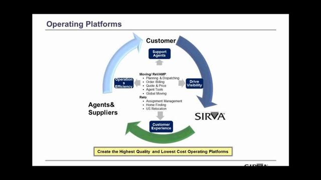 ORTEC Webinar Discover the Value of Optimized Transportation Logistics смотреть онлайн