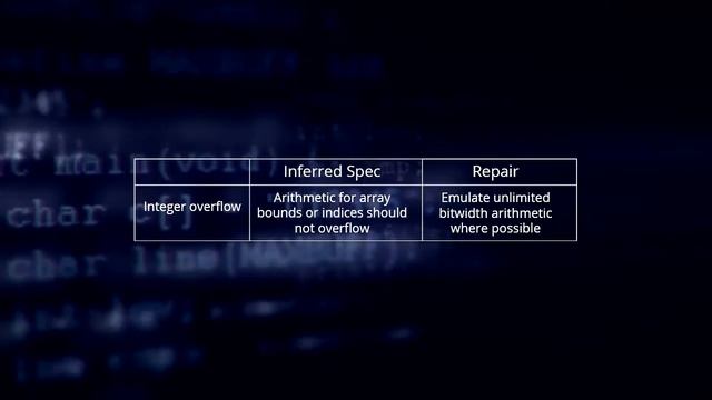 Automating Repair of Pervasive Software Flaws смотреть онлайн