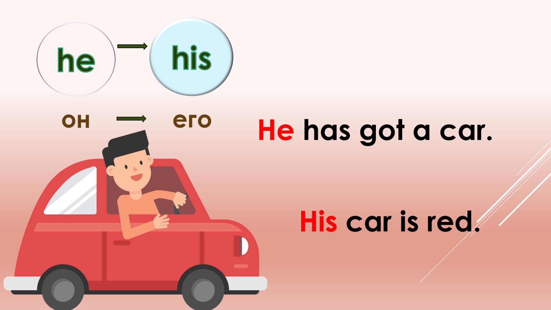 Притяжательные местоимения | Possessive pronouns |Spotlight 3кл смотреть онлайн