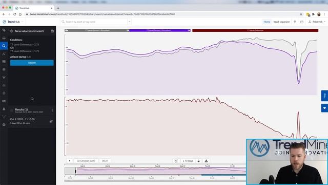 Preventing Production Shutdowns with TrendMiner: How to Catch Drift in Redundant Sensors смотреть онлайн