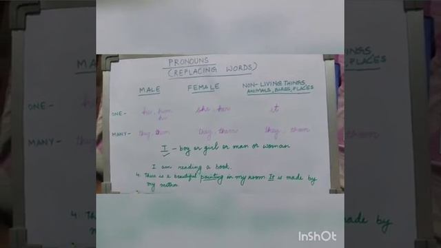 Class-3 English Pronouns part-3 смотреть онлайн