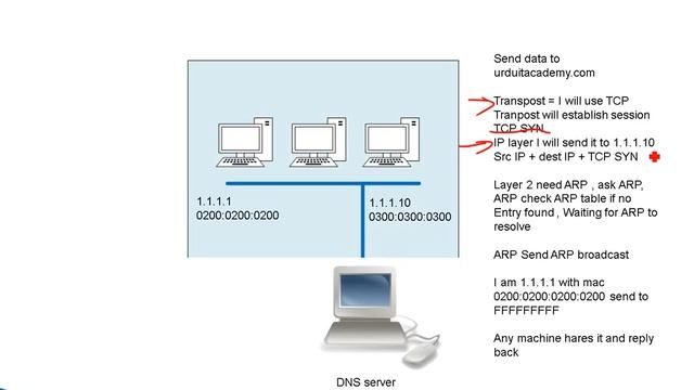 CCNA Cyber Ops SECFND 210-250 Lecture 2 (How TCP Works , Wireshark) смотреть онлайн