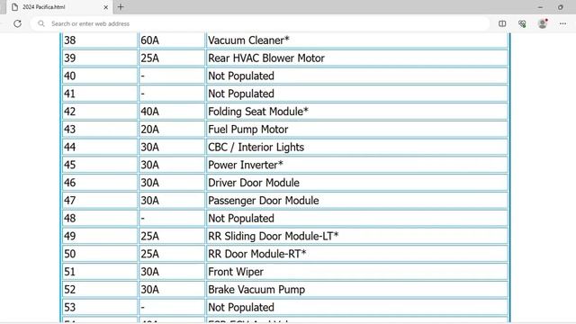 2024 Chrysler Pacifica Fuse Box Info | Fuses | Location | Diagrams | Layout смотреть онлайн
