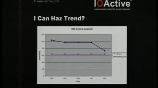 26C3: Black Ops Of PKI 5/7 смотреть онлайн