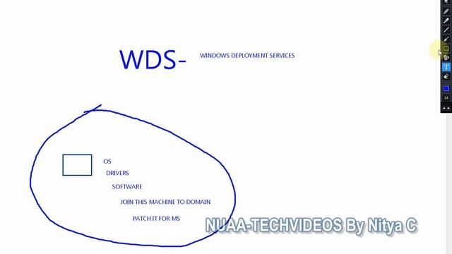 WHAT IS WDS (WINDOWS DEPLOYMENT SERVICES)? смотреть онлайн