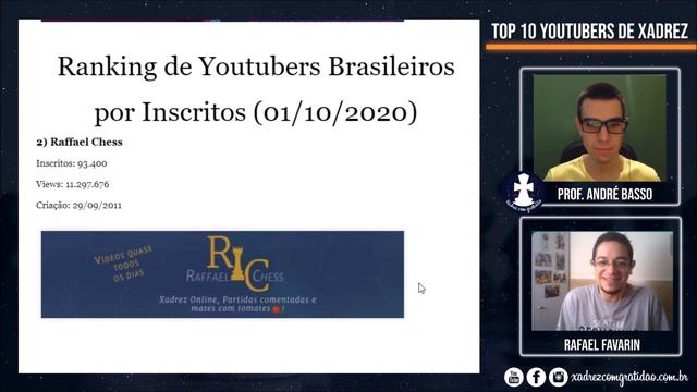 TOP 10 CANAIS de XADREZ no Brasil - Outubro/2020 смотреть онлайн