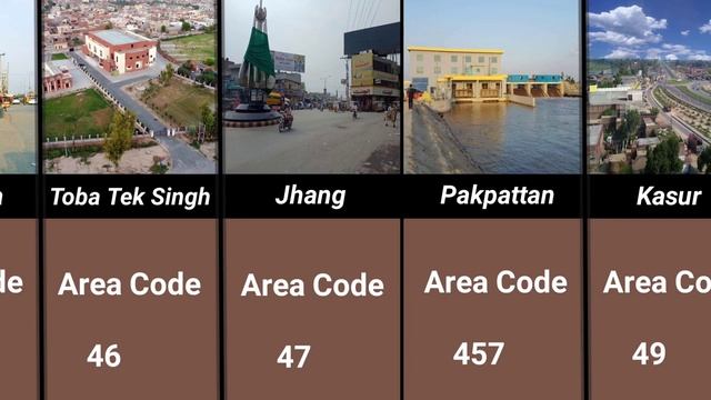 City Codes From Different Cities in pakistan | About Pakistan Cities смотреть онлайн