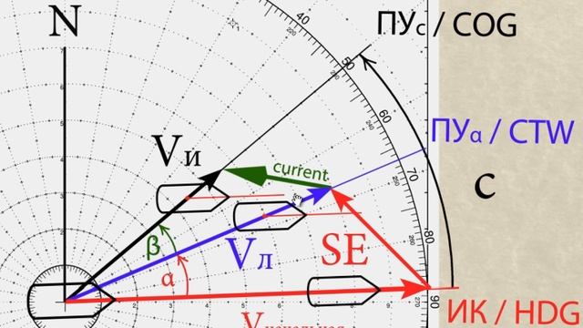 6.Дрейф Течение ЧАСТЬ 2 смотреть онлайн