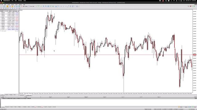 How to move the chart on MT5 desktop смотреть онлайн