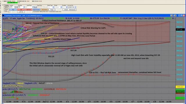 AAPL ::::: Critical Risk Window Alert #2 - May 31st, 2012. issued near 2:45 AM смотреть онлайн