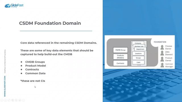 ServiceNow CSDM 3.0 | Share the ServiceNow Wealth смотреть онлайн