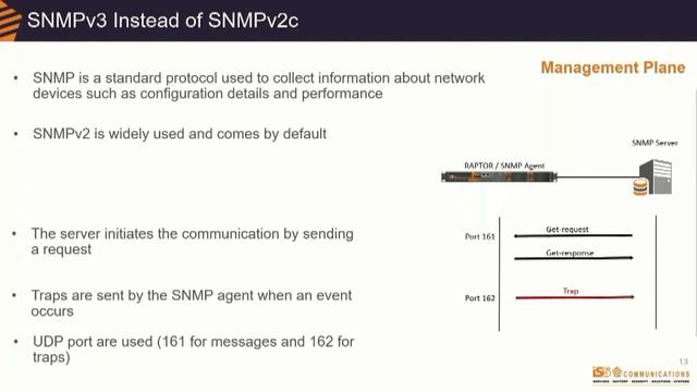 Best Practice : Securing SNMP смотреть онлайн