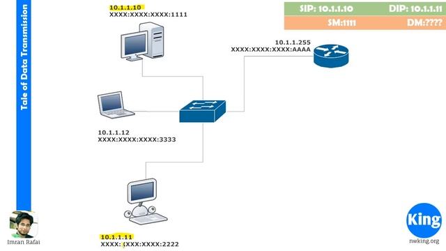 200-301 CCNA v3.0 | Day 4: Inter-Networking Devices | Free Cisco CCNA, NetworKing смотреть онлайн