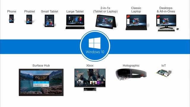 Windows 10 and IoT Tutorial Part 2 смотреть онлайн