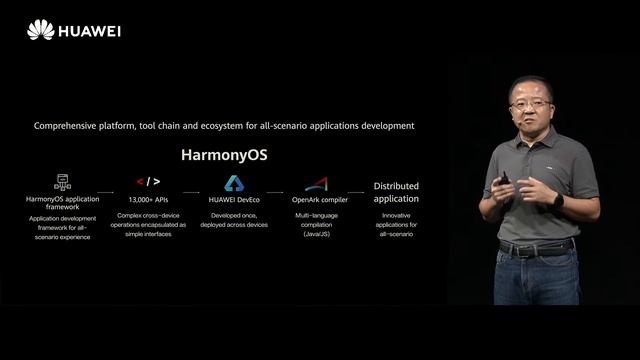 HDC 2020 Keynote Part 2：Powering a Boundlessly Connected World with All-Scenario Device Software смотреть онлайн