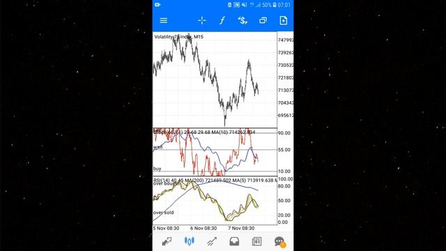 Powerful Strategy for Growing Small Accounts - Volatility 75 index Strategy || (96.99% ACCURATE) смотреть онлайн